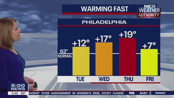 Weather Authority: Monday, 5 p.m. update