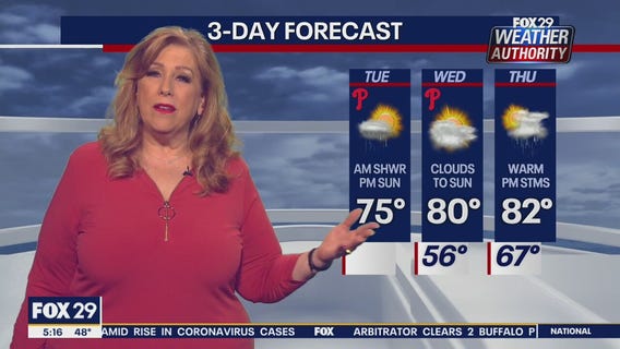 Weather Authority: Tuesday, 5 a.m. update