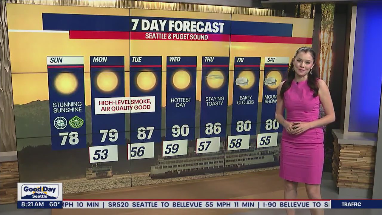 Temperatures heating up this week!