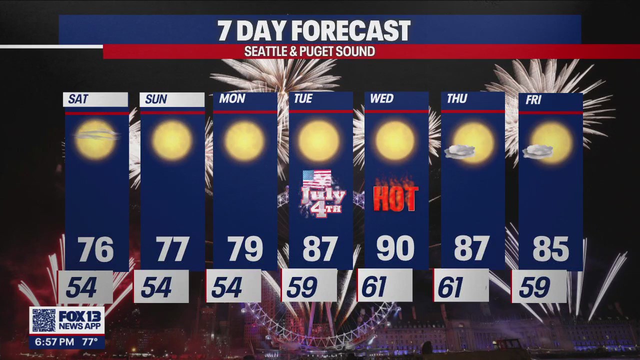 Temps getting HOT come Tuesday