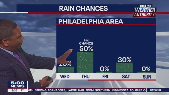 Weather Authority: Tuesday, 5 p.m. update