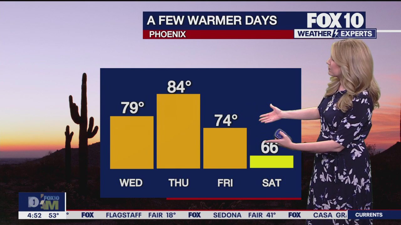 Morning Weather Forecast - 11/13/24