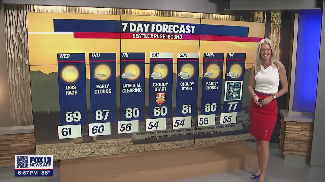 Hotter days linger to the end of the week