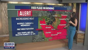Red Flag Warning in place for parts of western Washington