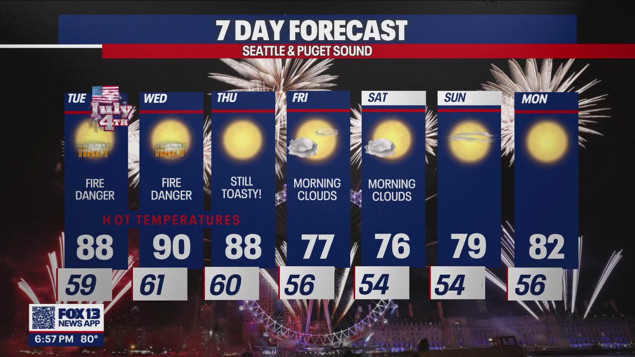 Higher risk for wildfires with hot temps, dry conditions and fireworks