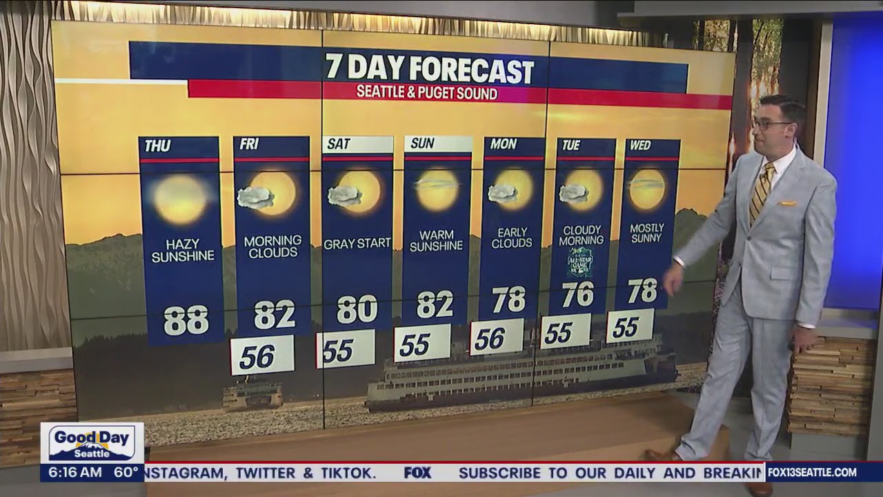 Hazy conditions, heat heading into weekend