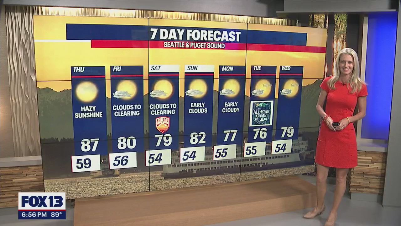 One more day of temps closer to 90