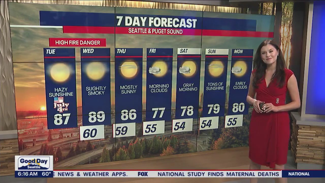 Temps will range in 80s and 90s for most locations