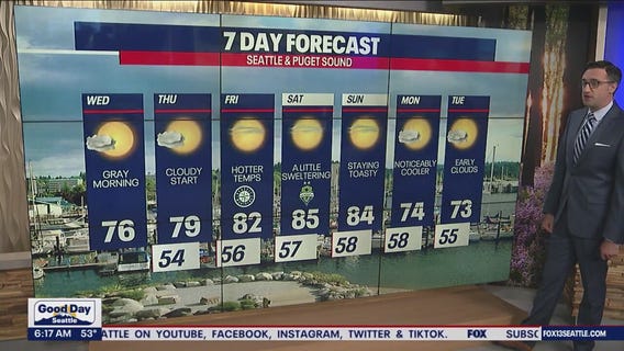 Cooler temperatures for Wednesday