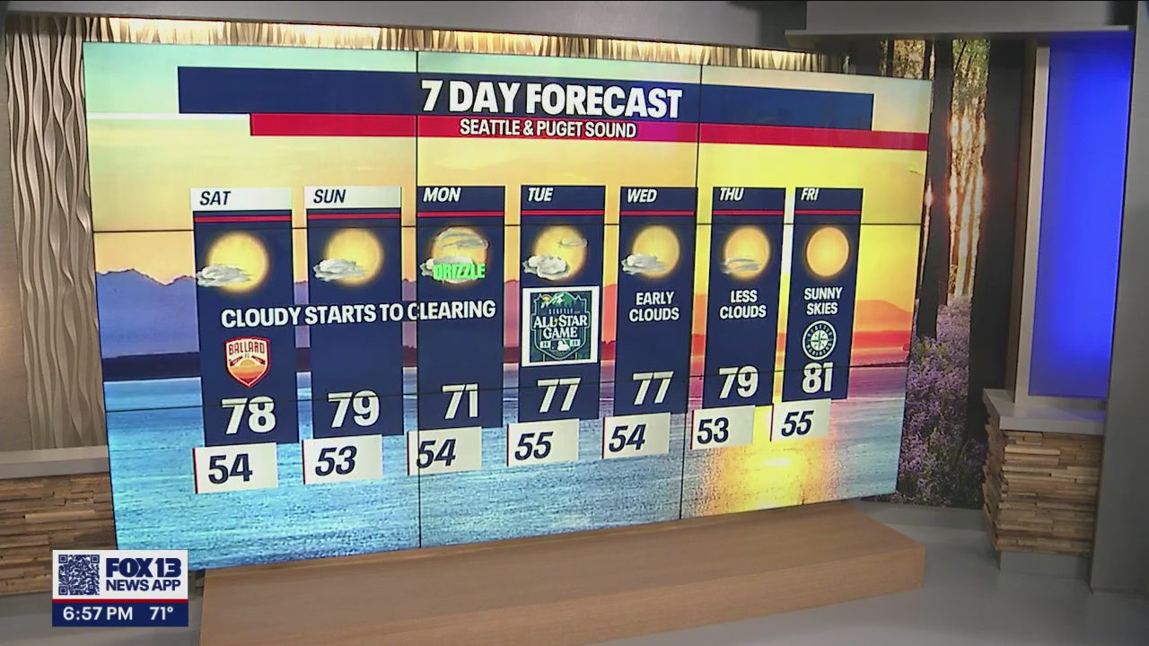 Next few days start cloudy before clearing up