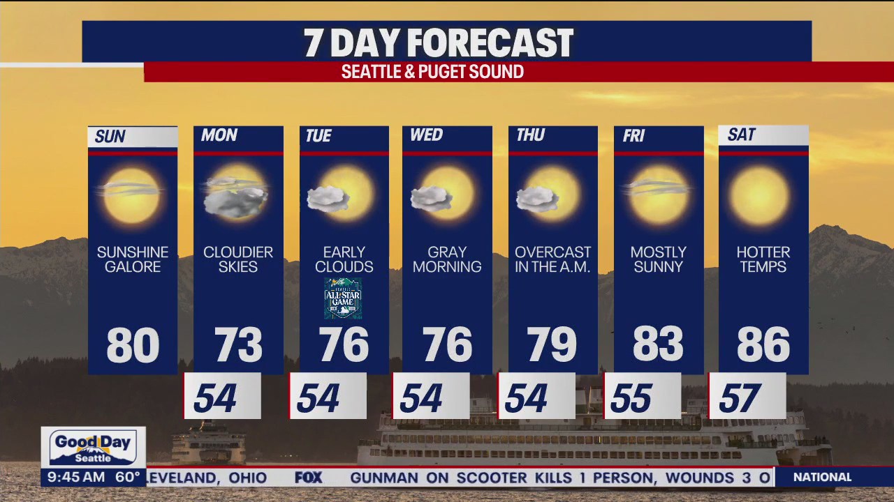Gorgeous week of weather ahead