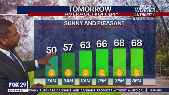 Weather Authority: 10 p.m. Thursday forecast