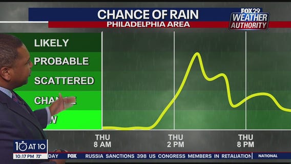 Weather Authority: 10 p.m. Wednesday forecast