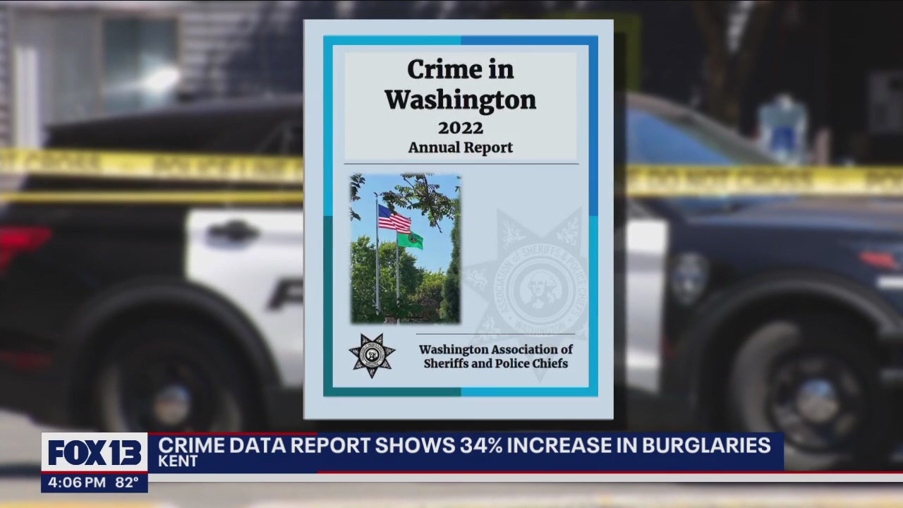 Crime data report shows 34% increase in burglaries Kent