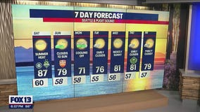 Temps closer to 90 on Saturday