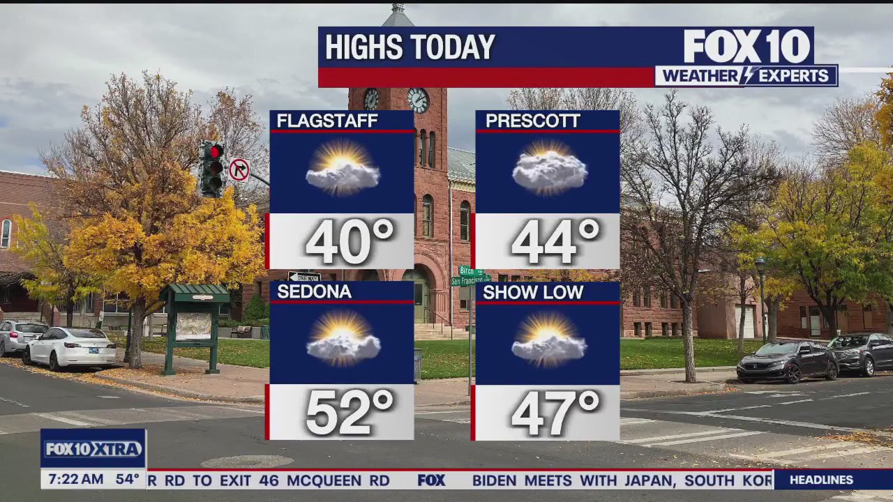 Morning Weather Forecast - 11/16/24