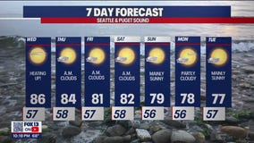 Beautiful, mostly sunny week around the 80s