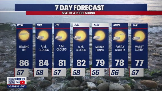 Beautiful, mostly sunny week around the 80s