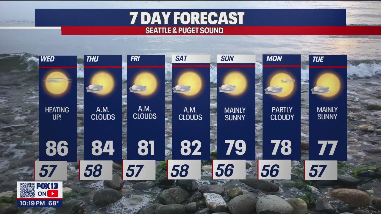 Beautiful, mostly sunny week around the 80s