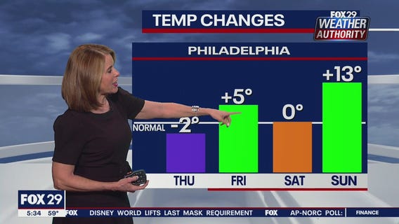 Weather Authority: Wednesday, 5 p.m. update