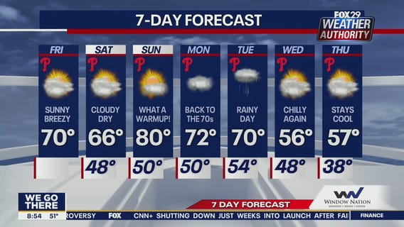 Weather Authority: Sunny Friday turns into a warm, pleasant weekend