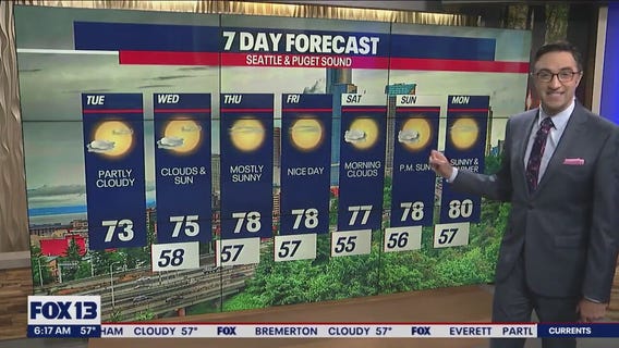 Temps in the mid 60s, afternoon temps in the 70s