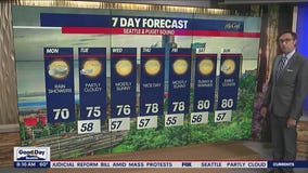 Rain returns, chilly temperatures for Monday