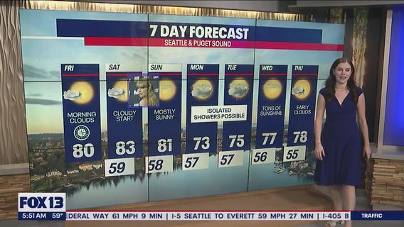 Cloudy morning, temps to hit the 80s