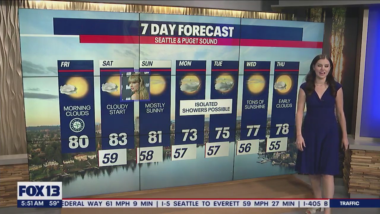 Cloudy morning, temps to hit the 80s