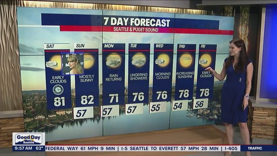 Seattle weather: Breathtakingly beautiful weekend of weather