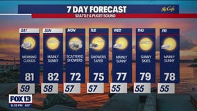 Scattered showers possible Monday