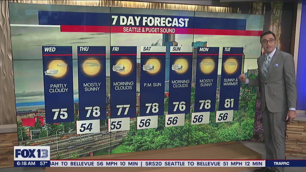 Cloudy and dry for Wednesday