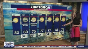 Warm, sunny weekend leads into a rainy Monday