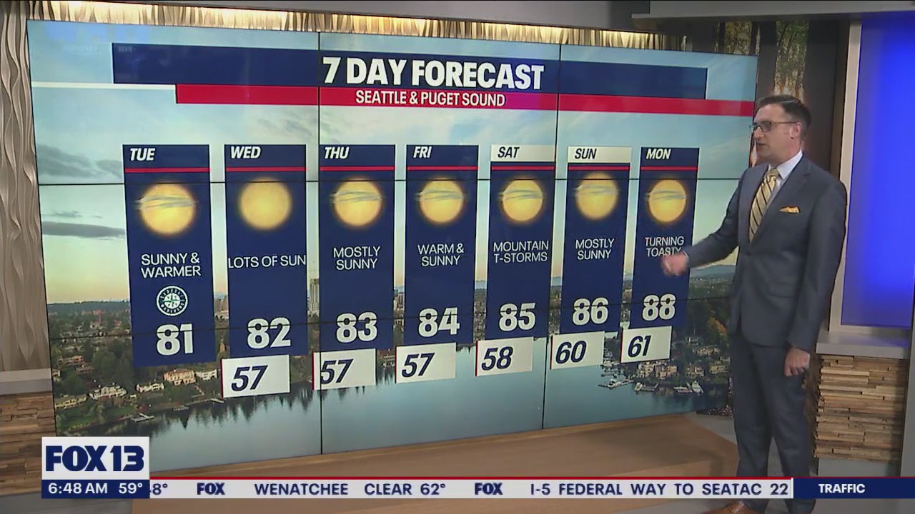 Sunshine all Tuesday with temps in the 80s