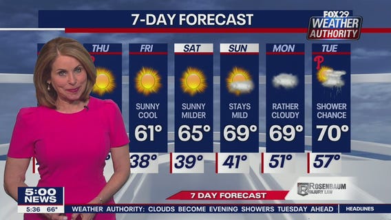 Weather Authority: Tuesday, 5 p.m. update