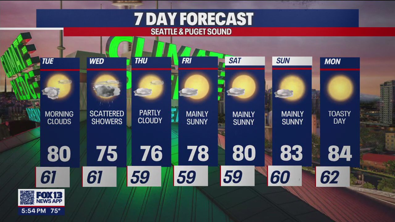 Sun makes a long-awaited return into the weekend