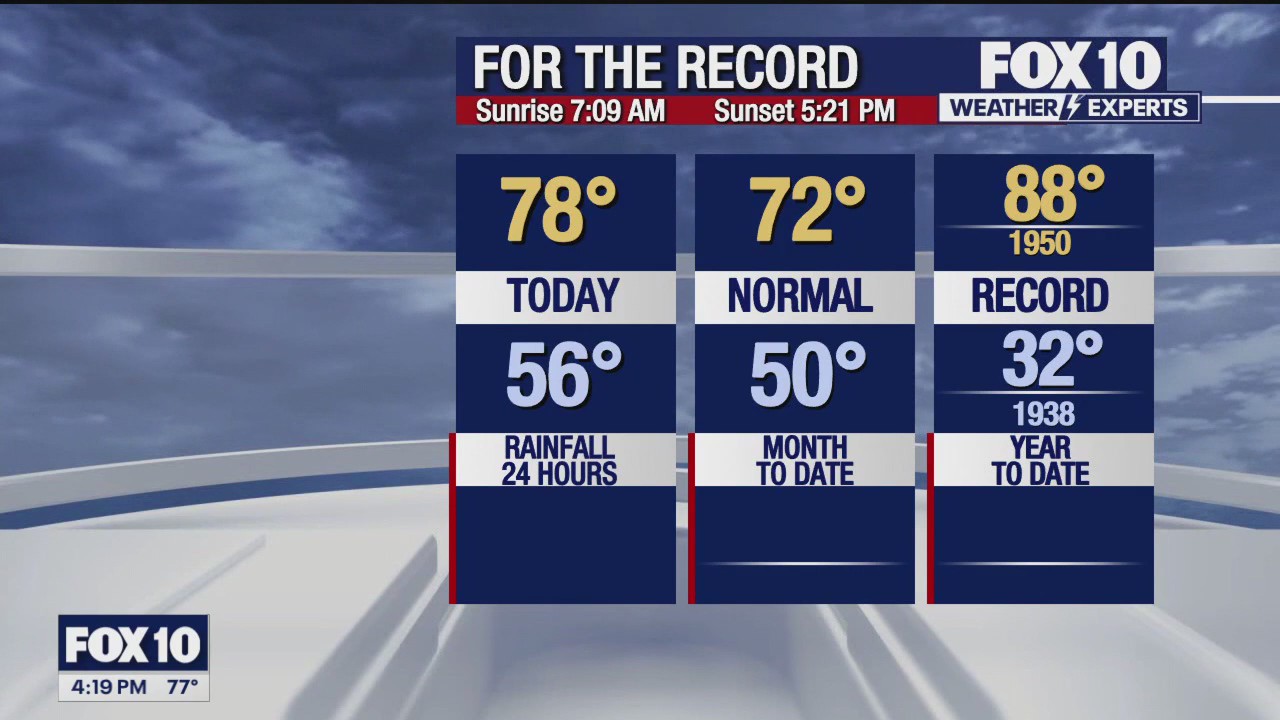 4 p.m. Weather Forecast - 11/25/24
