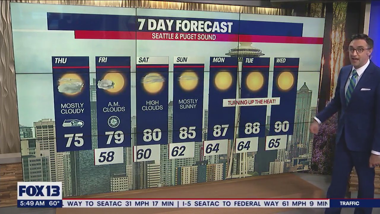 Mostly cloudy skies with temps in the 70s