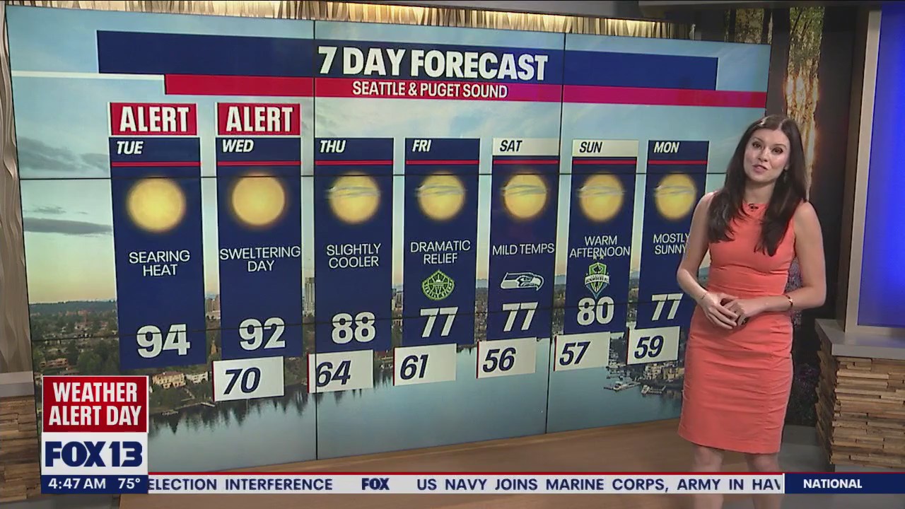 Temps to soar above average Tuesday