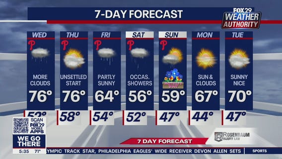 Weather Authority: 5 p.m. Tuesday forecast