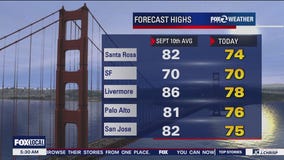 Cloudy, temps in the 70s