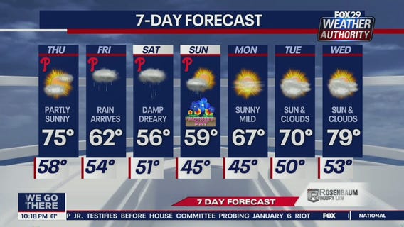 Weather Authority: 10 p.m. Wednesday forecast update