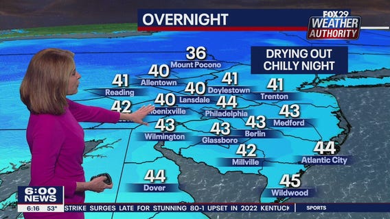 Weather Authority: Sunday, 6 p.m. update