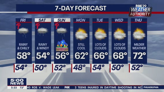Weather Authority: 5 p.m. Thursday forecast