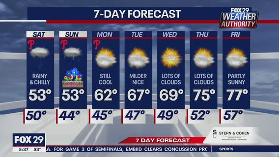 Weather Authority: 5 p.m. Friday forecast