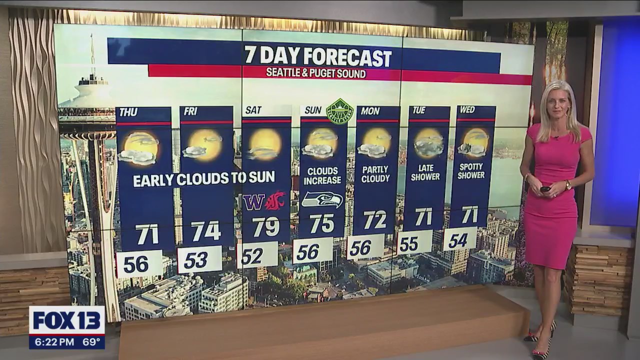 Temps warming up slightly to end out the week