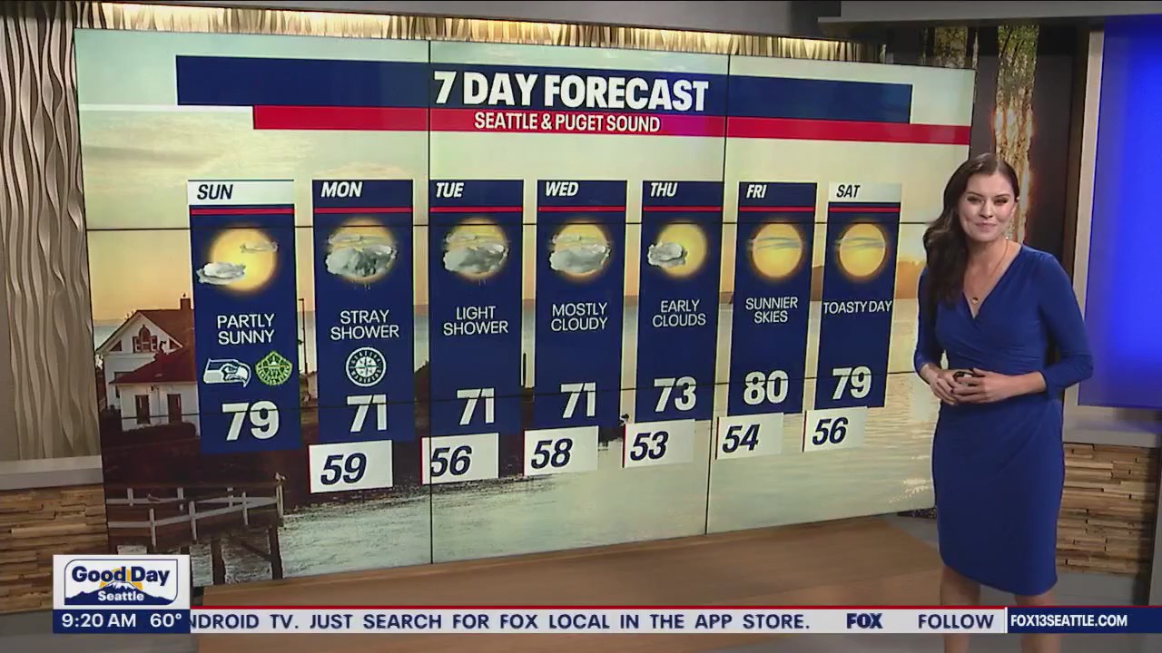 Cloud cover and rain coming back to the area this week