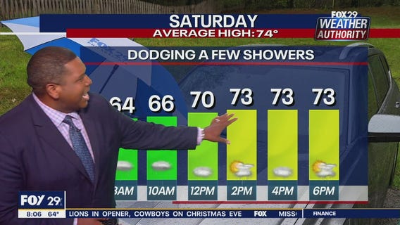 Weather Authority: Saturday, 8 a.m. update