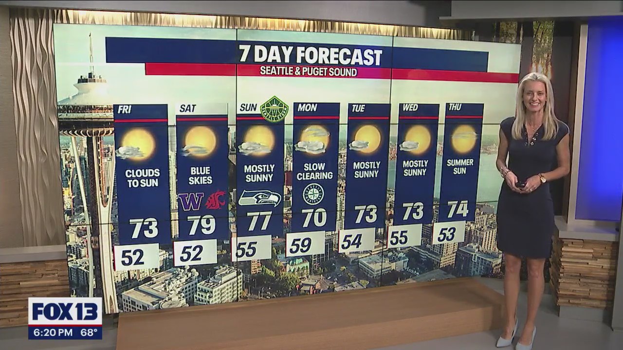 Temps closer to 80 for Saturday college football