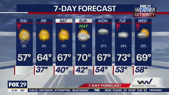 Weather Authority: 5 a.m. Thursday forecast
